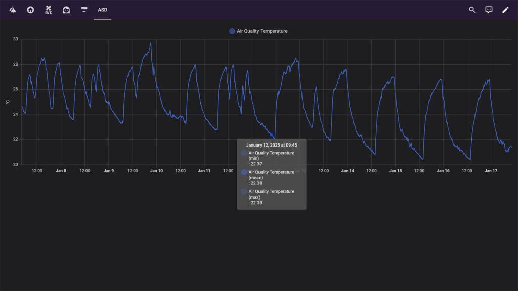 Home Assistant Statistics: Dashboards Statistics Graph Card