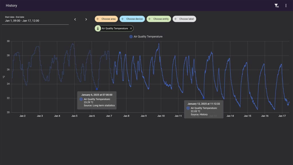 Home Assistant Statistics: History Panel Data