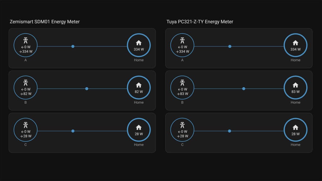 Zemismart 3-Phase Energy Meter SDM01-TZ0 Power Comparison to Tuya PC321-Z-TY 