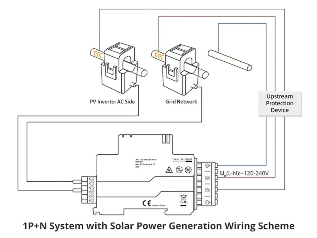 Zemismart 3-Phase Energy Meter SDM01 Review - SmartHomeScene, image size:1024x768