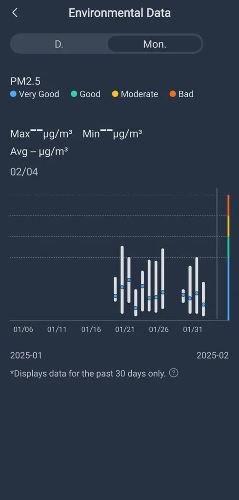 SwitchBot Air Purifier Table added to App: Sensor Readings