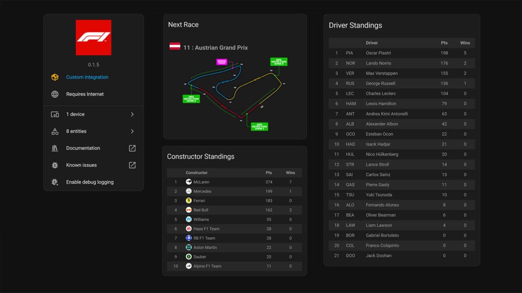 Best HACS Integrations for Data Lovers: Formula 1 and F1 Card