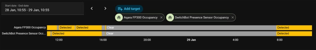 Aqara FP300 vs SwitchBot Presence Sensor: Before optimization