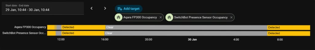 Aqara FP300 vs SwitchBot Presence Sensor: After optimization