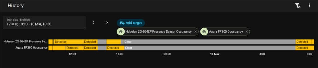 Tuya Zigbee Presence Sensor ZG-204ZP Comparison Chart