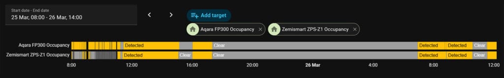 Zemismart ZPS-Z1 Presence Sensor Testing vs Fp300