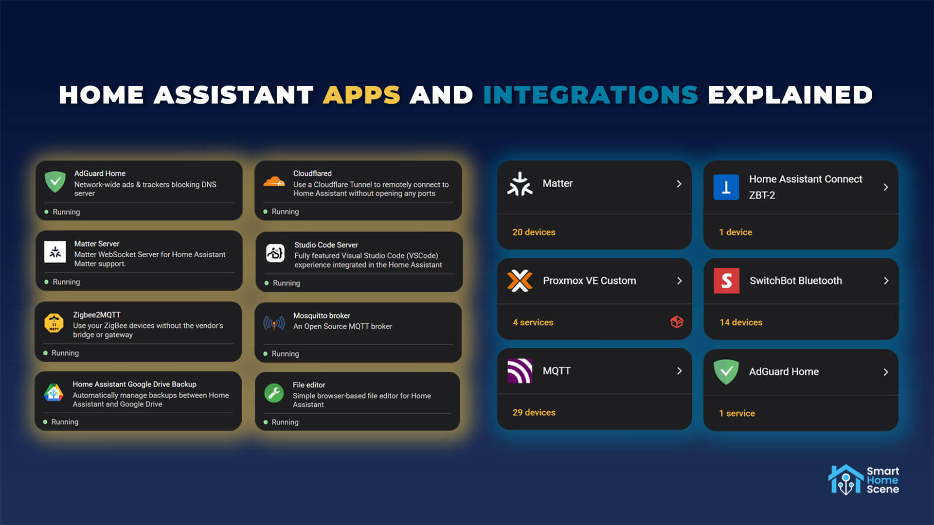 Home Assistant Apps vs Integrations Hero
