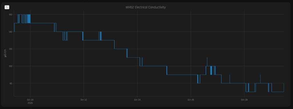 Ecowitt WH51 vs WH52: Soil EC on WH52