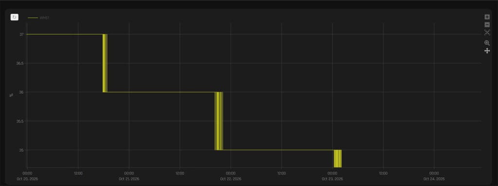 Ecowitt WH51 vs WH52: Reporting Change