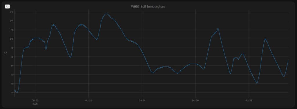 Ecowitt WH51 vs WH52: Soil Temperature on WH52