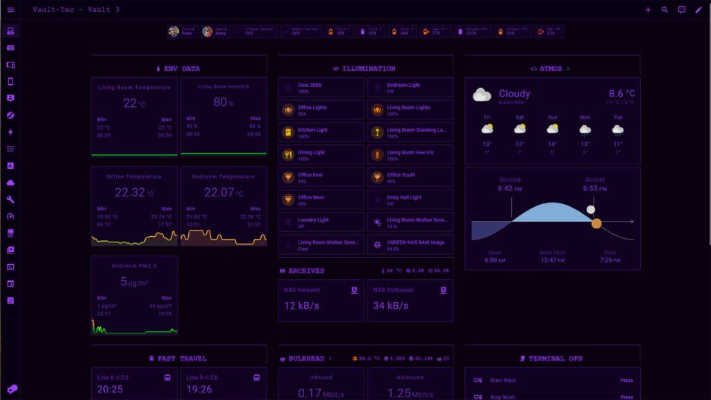 Best Home Assistant Dashboard Themes: Pipboy Purple