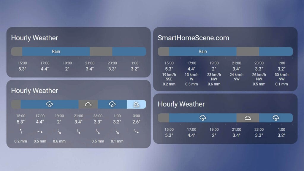Hourly Weather Card - SmartHomeScene List