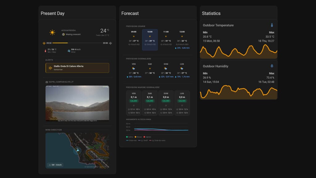 Weather Conditions Card - SmartHomeScene List