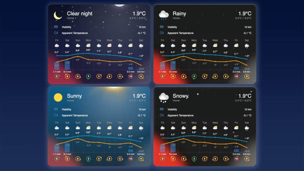 Weather Forecast Card - SmartHomeScene List